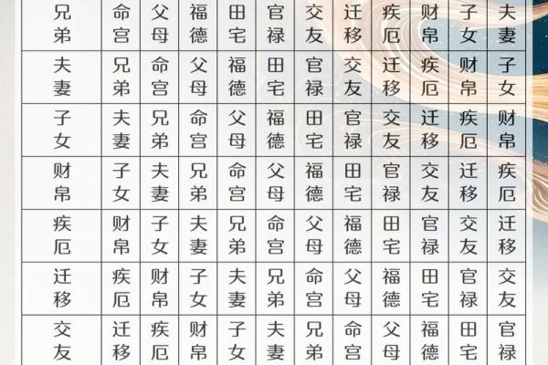 紫薇斗数与八字宫位