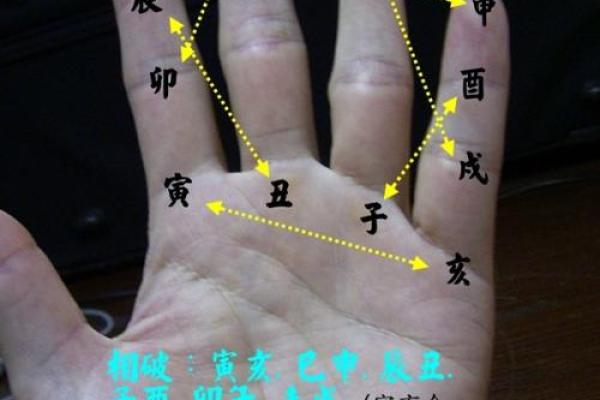 紫薇斗数相破