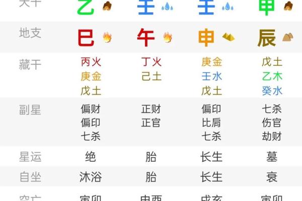 七月八字