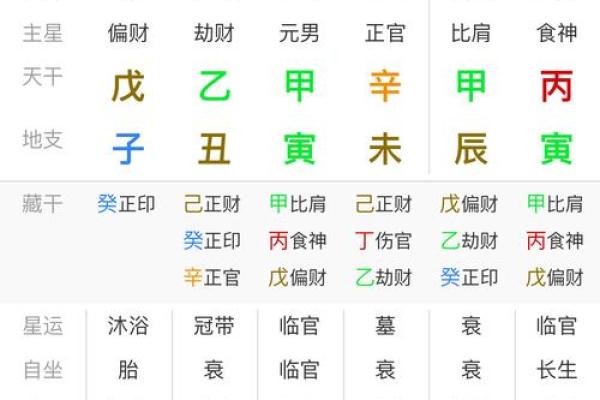 生辰八字速算：轻松预测个人命运走势