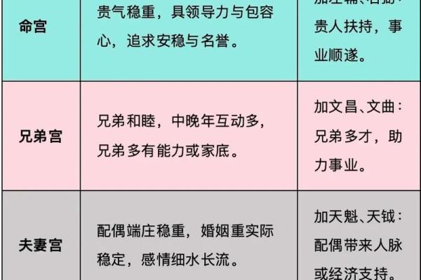 紫微斗数怎么看是小限 紫微斗数大小限的算法？