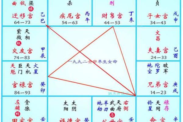 紫微斗数诸星落诸宫之:紫微星官禄宫详解 紫微斗数诸星落诸宫之:紫微星官禄宫详解