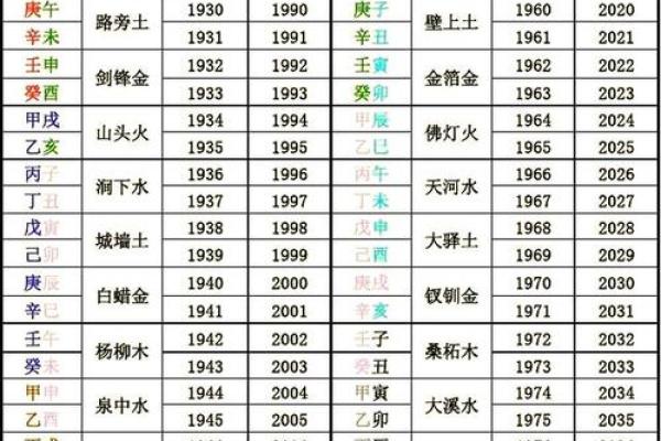 生辰八字算命中欠缺什么