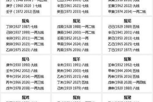命宫鬼谷子,鬼谷子算命一生详解
