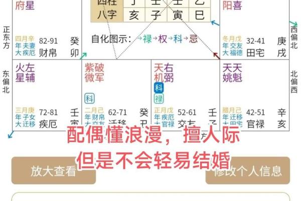 生辰八字可以改姻缘么 生辰八字能改运吗？