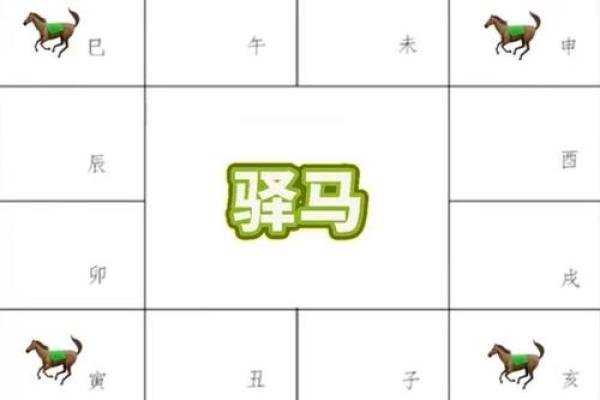 紫薇斗数运马