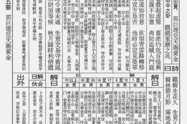 玄天上帝灵签解签35