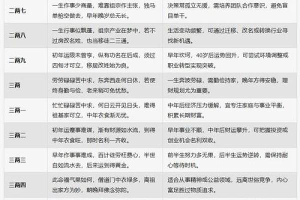 什么是生辰八字？