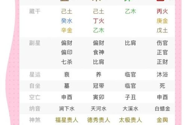 八字命理班（第一阶段）教学大纲