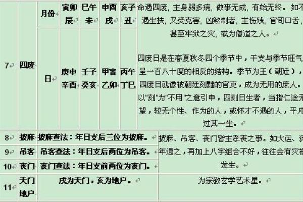 魁罡八字神煞 魁罡八字有哪些神煞