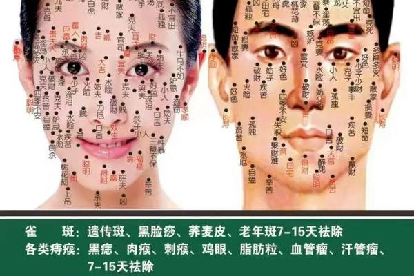 祛痣要算命吗