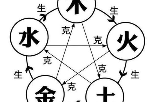 八字辰酉合