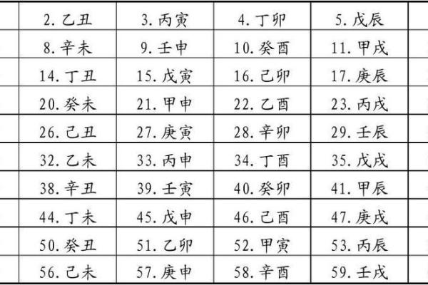 八字顺序