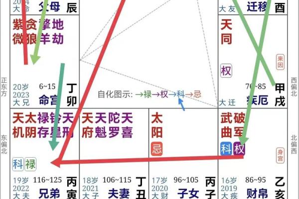 紫薇斗数文昌科