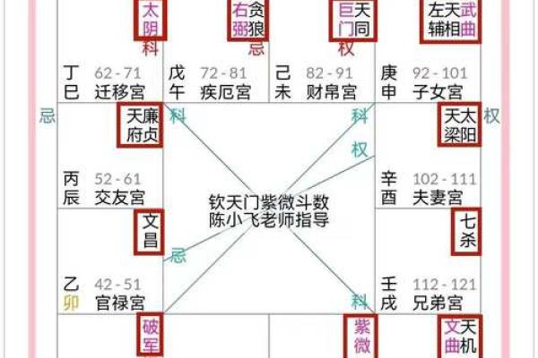 紫薇斗数文昌科