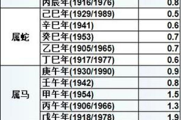 骨重算命的说法