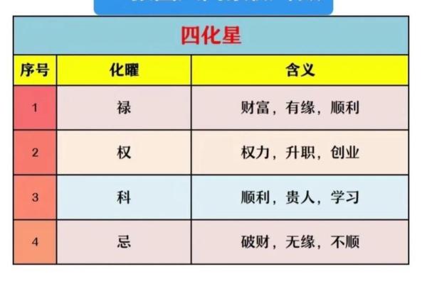 紫微斗数之：如何看学业和考试？