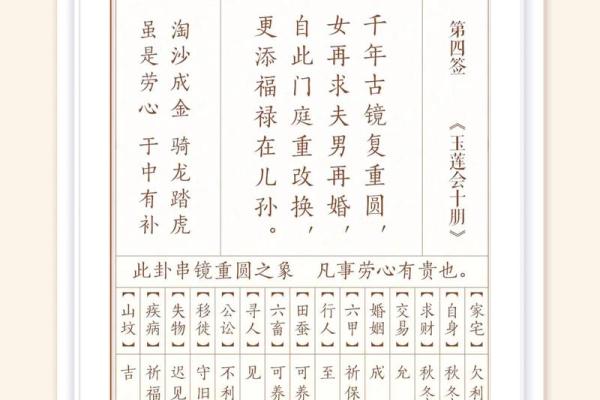 观音灵签第18求财