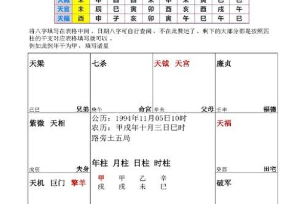 紫微斗数之子女宫与诸星，天相星在子女宫是什么意思？