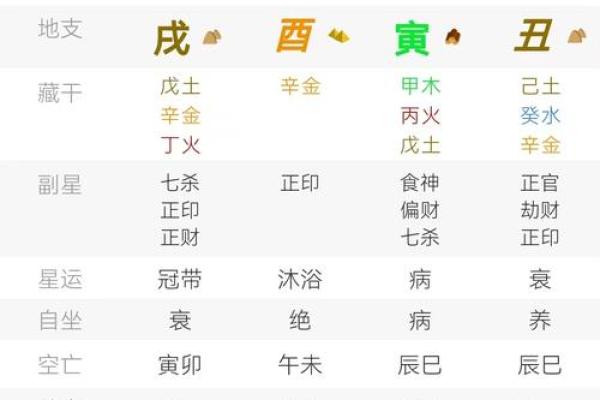 八字与城市