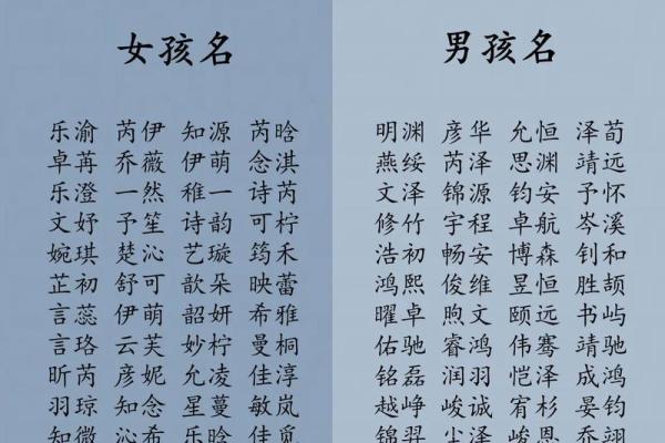生成八字取名