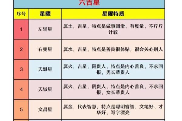 紫薇斗数看财气