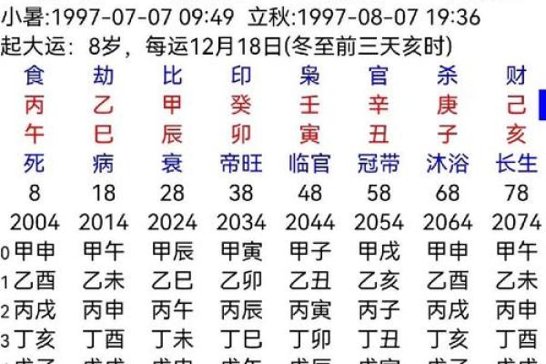 八字排盘要怎么看得懂