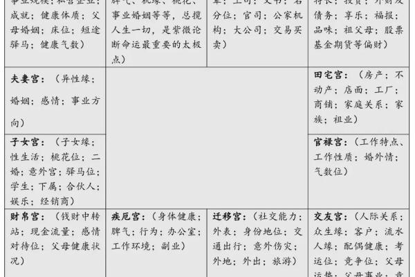 紫微斗数之人事十二宫的其他表意 紫微斗数之人事十二宫的其他表意