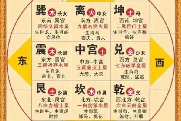 紫薇斗数解析排盘