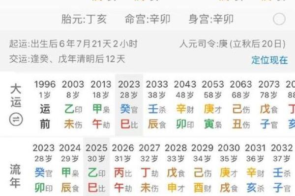 深圳选日子：最佳八字选日方法分享