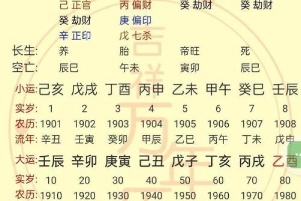 怎么知道自己八字格局