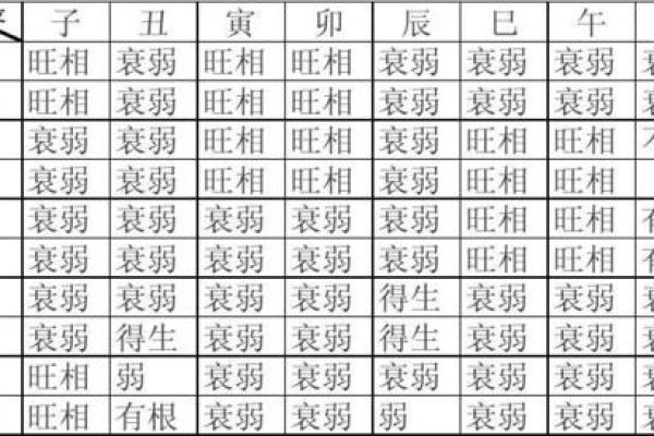 八字日干的旺衰判断运势方法