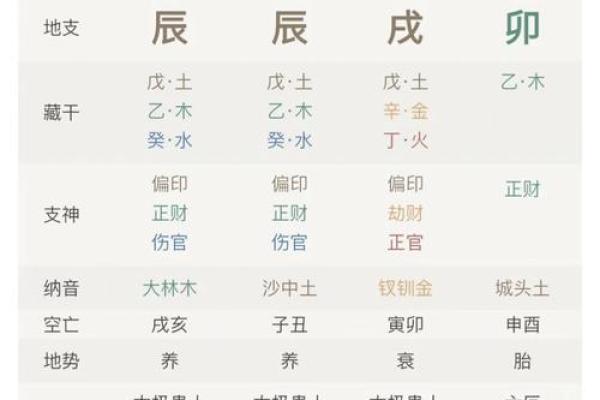 在线八字排查工具：免费测算你的八字命盘