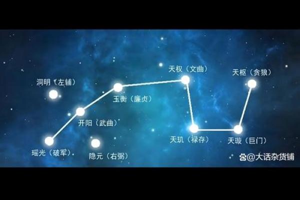 如何定紫薇星天府星