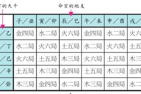 紫薇斗数命宫一生财运