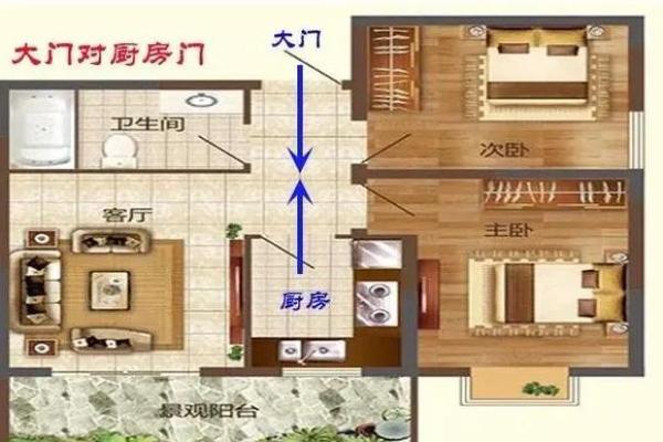 离宅风水攻略