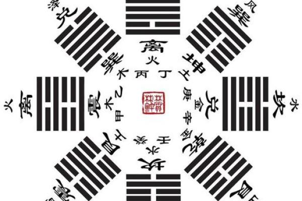 观音一日签周易 周易六爻每日一占