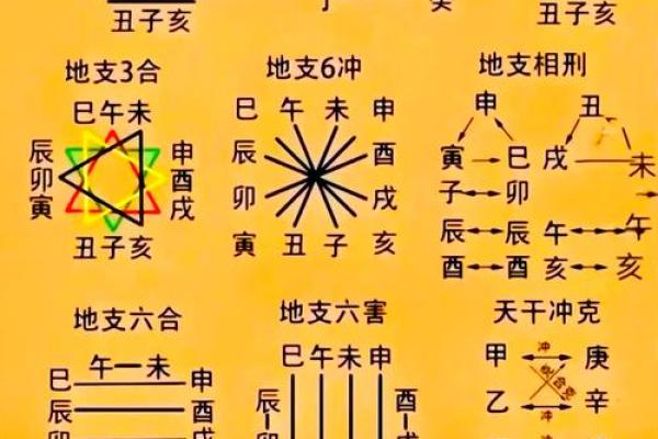 八字如何看姻缘
