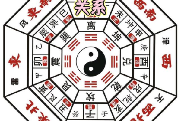 周易风水房子分析案例