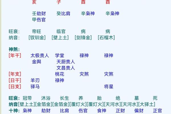 八字喜神忌神
