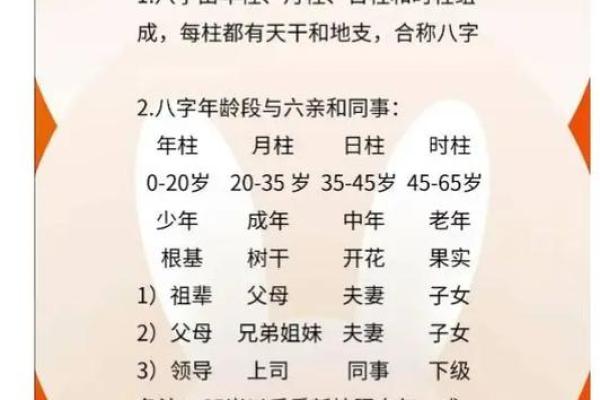 八字看子女,时柱看子女有出息口诀