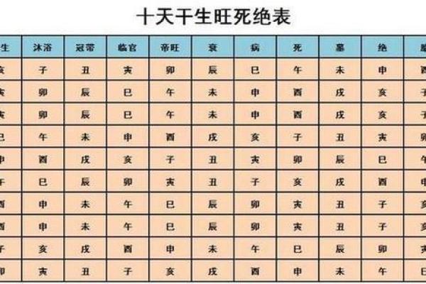 算命看生辰八字怎么看呢