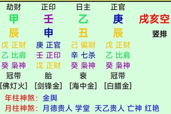 八字极弱从弱什么意思