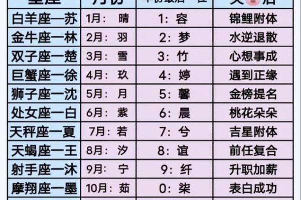 姓名配对姻缘汉程 姓名配对测试 汉程？