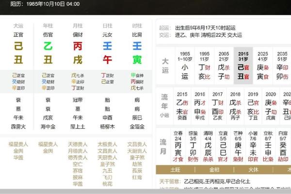 注定要高学历的八字是什么样的