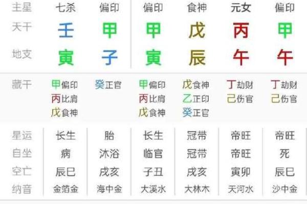 注定要高学历的八字是什么样的