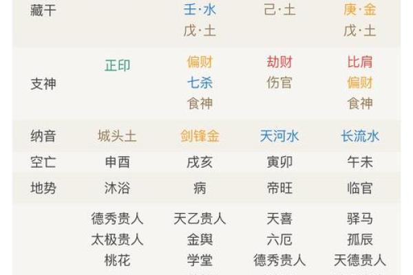 八字比和