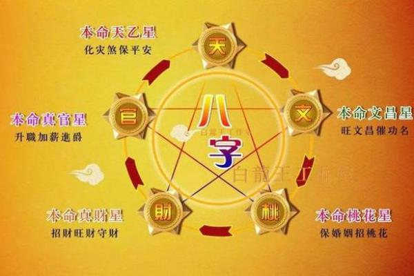 八字天德