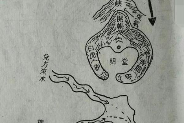 论文风水学分析探究其在建筑设计中的应用价值