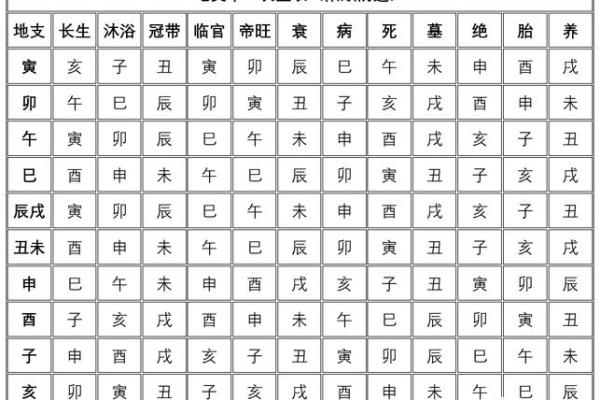 八字中五行生克的术语，用神，星宿神煞，